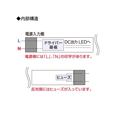 եåץ ľɷLED ԥޥLED塼֡ 20W 1050lm  G13 LEDTUBE580MM8W865 2