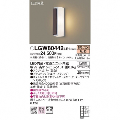 LEDݡ饤 ŵ忧 ľշ ɱ Ȼ