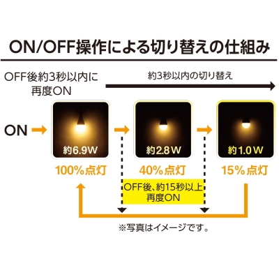 ŵ LEDŵ E26 60 3ʳĴ ŵ忧 []06-3781 LDA7L-G/D AG95 3