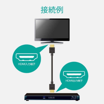 エレコム エレコム ORIGINAL BASIC 1.5m イーサネット対応 Ver1.4 HDMIケーブル(HDMI⇔HDMI)ビックカメラグループオリジナル 4K 8K BIC-HDM15BK 画像3