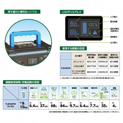 ޥץŹ ݡ֥Хåƥ꡼ 156,000mAh 561Wh  ȥɥ ɺ ٥ TLB150TW 3