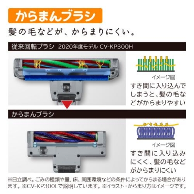 Ω ѥå꡼ʡ CV-KP300L 3