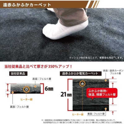  (KODEN) ŵڥå ۥåȥڥå  235195cm 3  ® ˼ڴ 8hOFF 󥵡 饤ɲĴ ˥꡼ CWC301F-C 3
